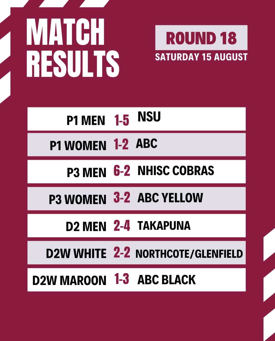 Club update 2 for Round 18